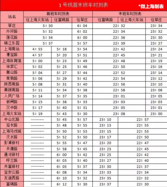 上海地铁放大招!1,2,8号线增开周末夜班车!付全线路首