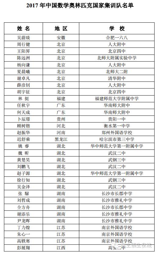 上海市市重点高中排名_桃源剪市中学有高中_大连市20高中 教案下载