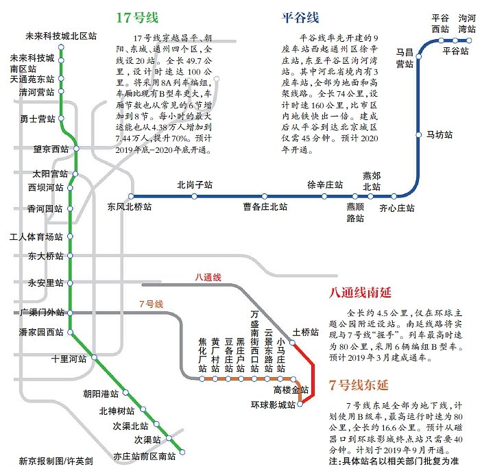 北京多条地铁线明年开工 广渠路将开大容量公交