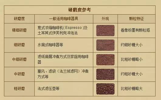 咖啡知识 | 在家手冲咖啡应该避免的错误