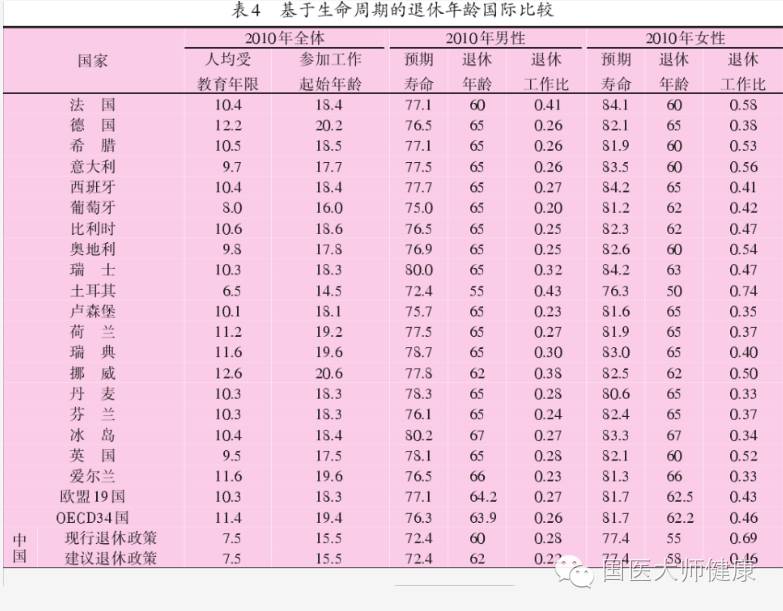 人口学刊 是几级_人口学刊