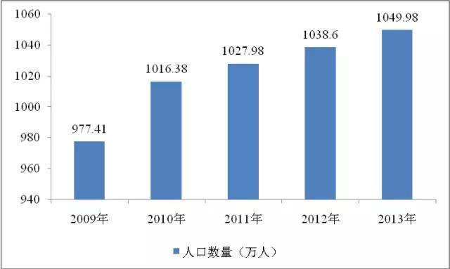 石家庄的常住人口_石家庄火车站图片(3)