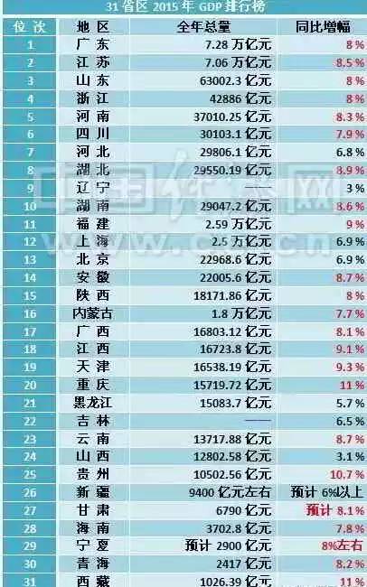 浙江省人口总数_浙江省人口迁移(3)