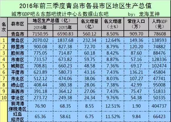 南京前三季度gdp总值_南京各区gdp(2)