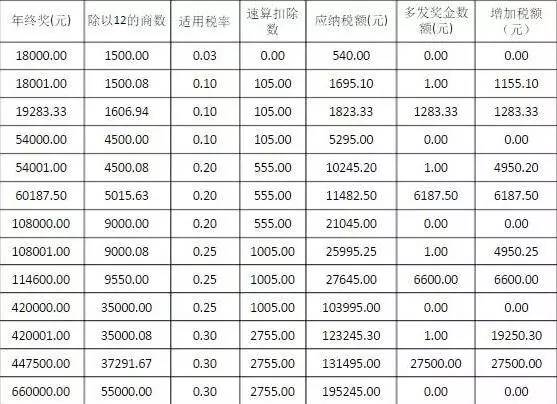 纳税人口是多少_疫后经济政策思考 回归经济核心逻辑 聚焦高质量发展