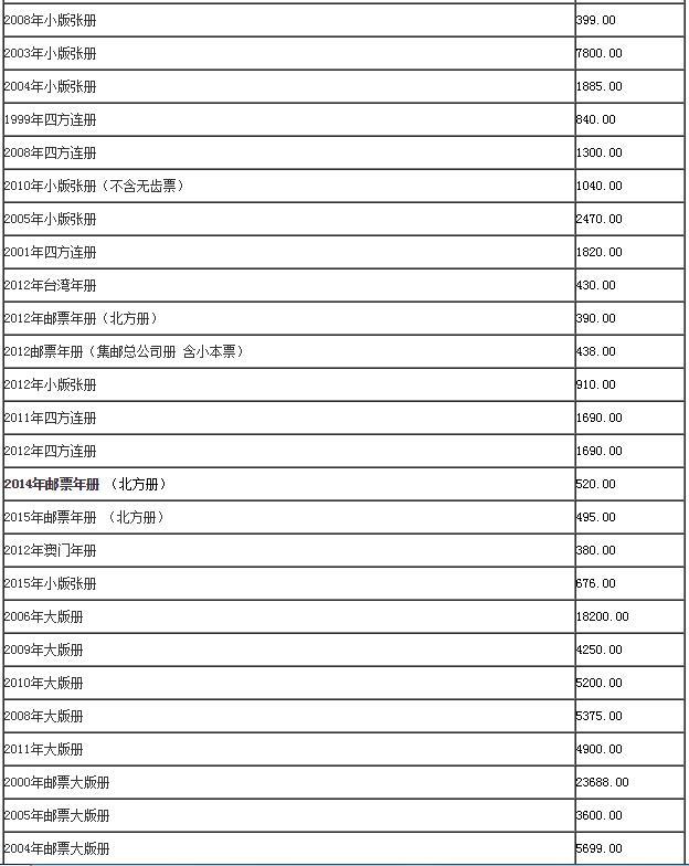 11月30日邮票年册价格表!