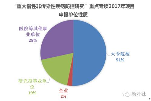 运用总量分析法进行经济学研究的学派