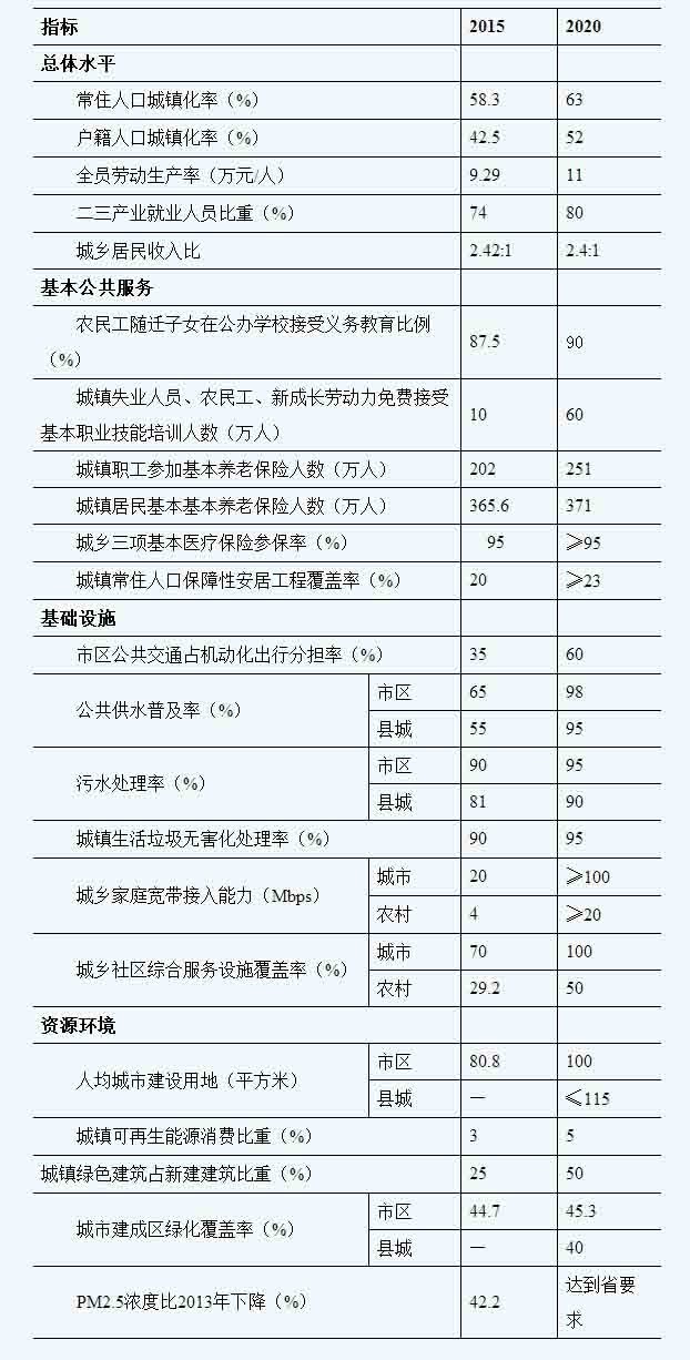 南宁人口城镇化率2020_南宁2020高考本科率(2)