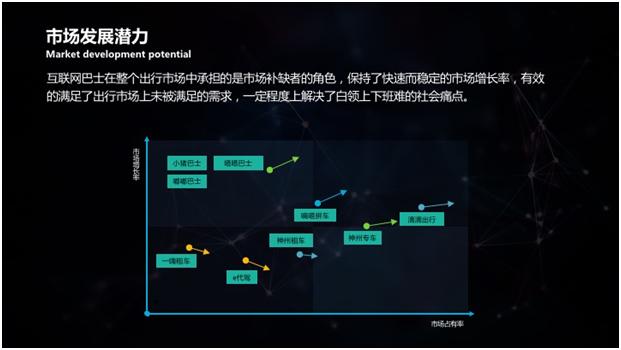 码报:【j2开奖】《2016年度中国互联网巴士行业研究报告》发布