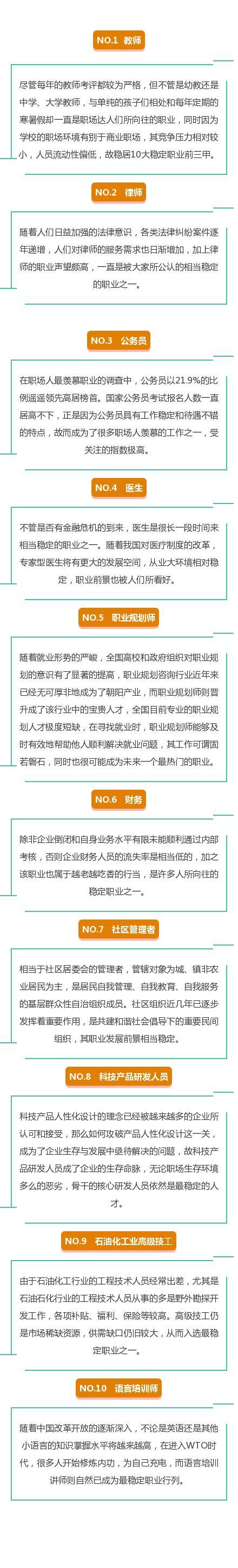 最热门职业排行_各行业薪酬排名出炉这个职业最赚钱(2)