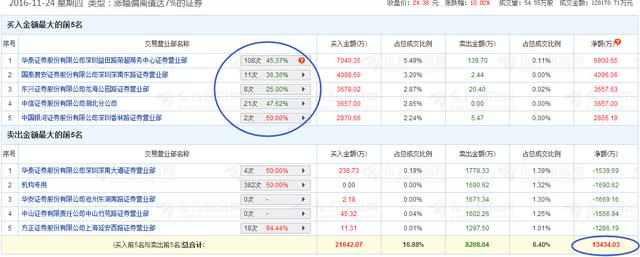 锦龙股份:深港通+国企该革已赚22%,秒杀中国