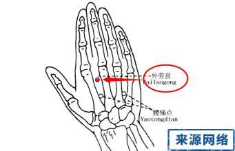 颈椎病,落枕,就找手上这2个穴,3分钟见效