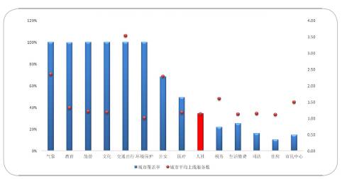 长沙上网人口_长沙人口热力图(2)