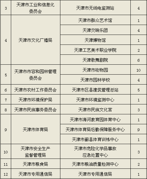 夭津市现有多少人口_夭津市派出所照片(2)