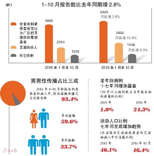 爱滋人口_报复社会故意传播艾滋 这里过去10年HIV感染人数持续降低 怎么做到的