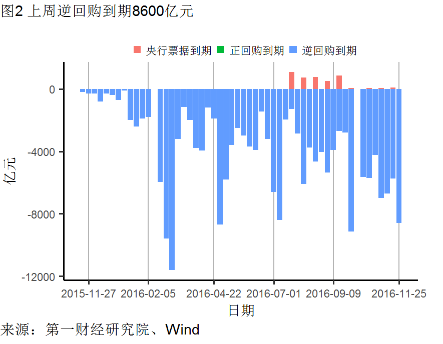 美长期失业人口数据_中国失业数据图(2)