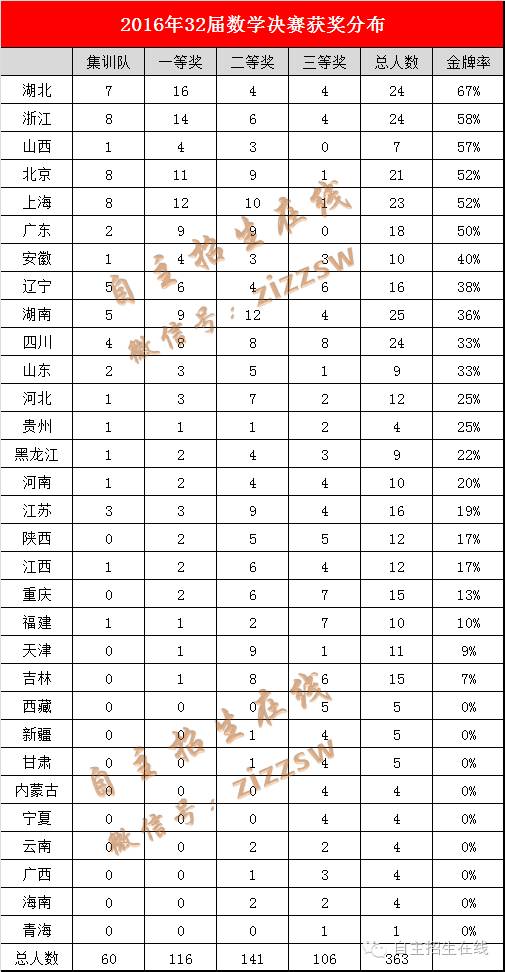 上海市市重点高中排名_大连市20高中 教案下载_桃源剪市中学有高中