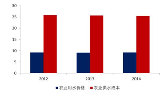 池塘征收按人口还是面积_池塘图片卡通