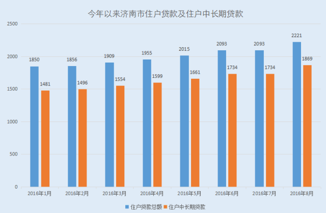 29个城市人口来源_人口普查(3)