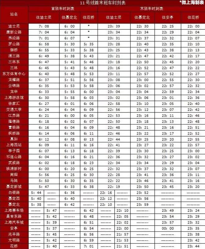 上海地铁放大招!1,2,8号线增开周末夜班车!