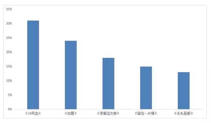 沈阳人口数据趋势_通信大数据行程卡沈阳(3)