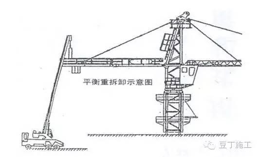 一般人真不知道塔吊怎么拆的,塔吊拆卸全流程图