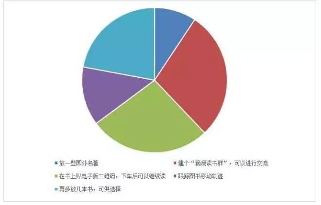 沈阳人口数据趋势_通信大数据行程卡沈阳(3)