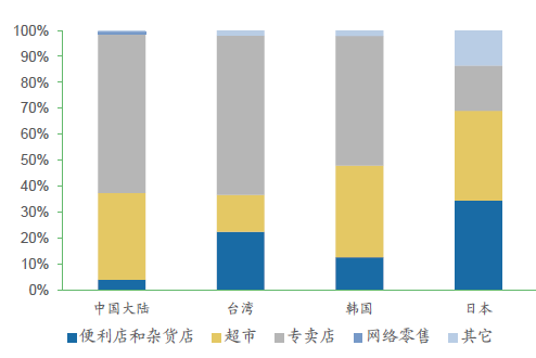 台湾人均gdp增长趋势_这个国家用50年时间人均GDP提高了258倍,从一穷二白变成发达国家(3)