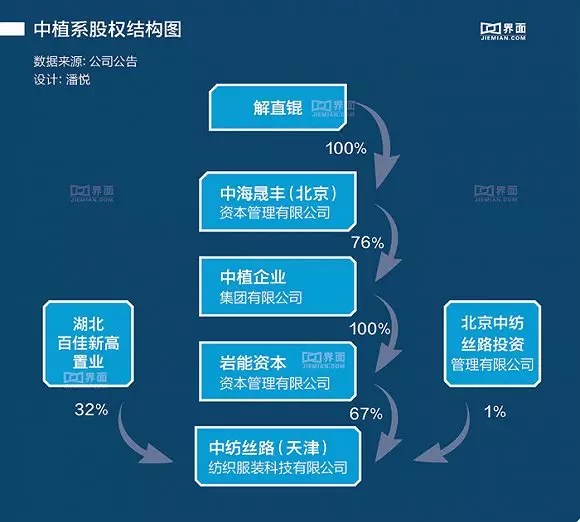 金融帝国 人口_黑客帝国(2)