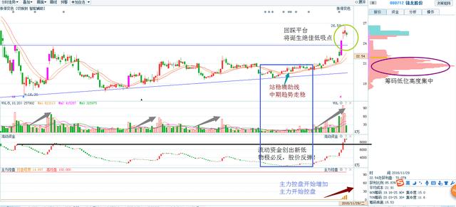 锦龙股份:深港通+国企该革已赚22%,秒杀中国