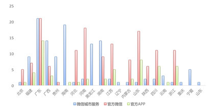 互联网覆盖人口_覆盖的人口要全面图片(2)