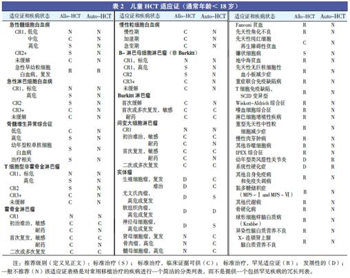 "罗一笑"父亲将退款,急淋真的需要骨髓移植吗?