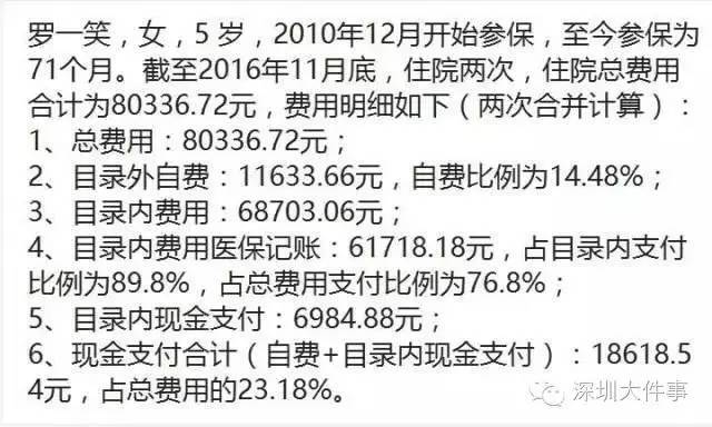 深圳核实后人口_深圳历年人口变化图