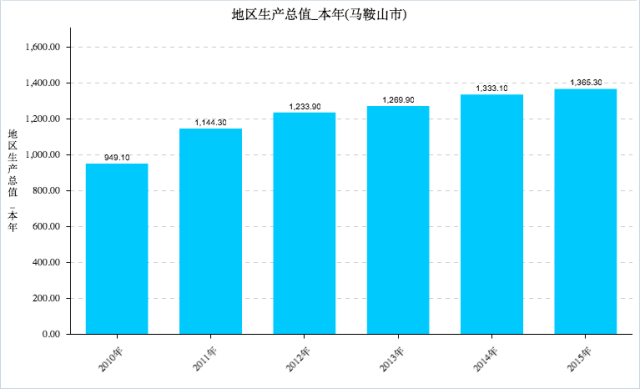 合肥人口和gdp_合肥都市圈已拥有七城,以全省四成国土和人口创造六成GDP(2)