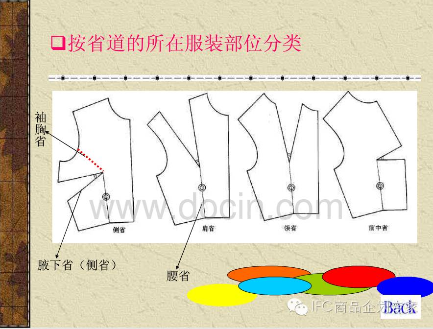 【ichoo干货】服装结构设计-服装省道的转移和变化