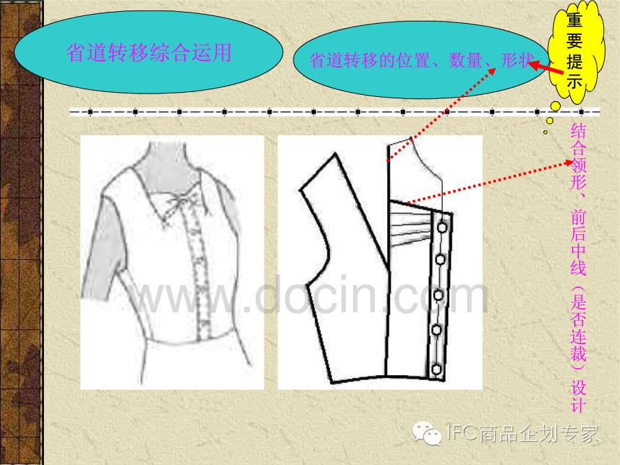 【ichoo干货】服装结构设计-服装省道的转移和变化