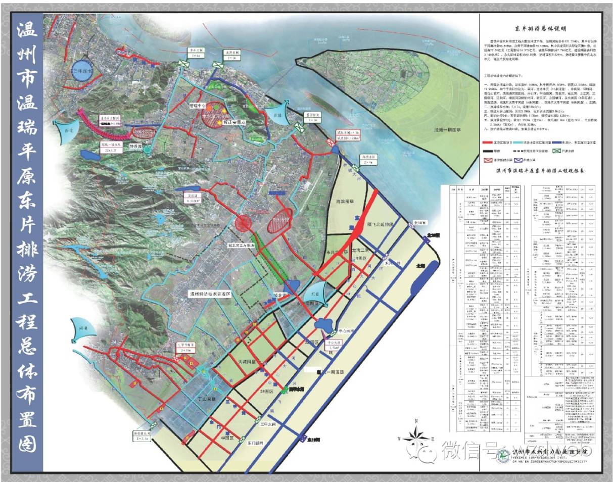 温州水利成果之规划建设篇