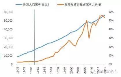 人均gdp啥意思_中国人均gdp变化图(2)