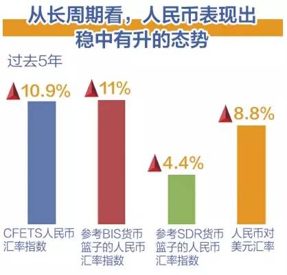 新加坡gdp2021人民币_人民币升值预计2021年中国人均GDP将达到1.25万美元(2)