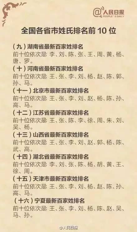 辽宁姓氏人口_辽宁人口地图