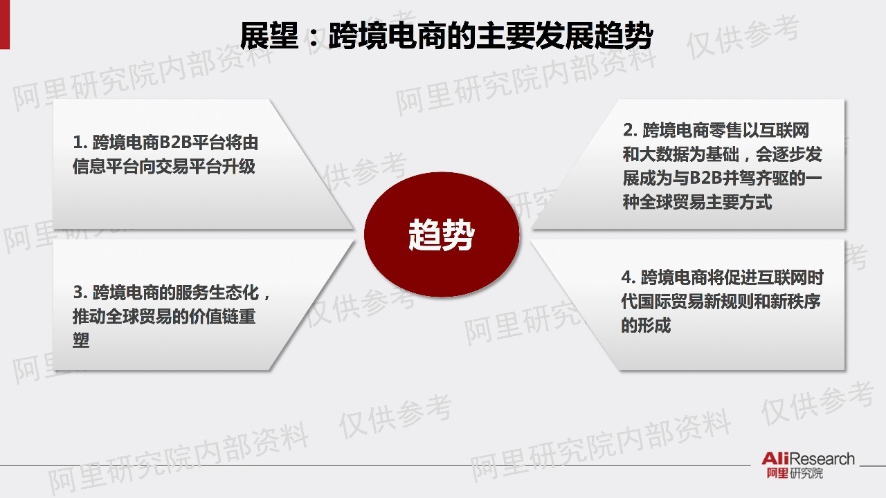 PPT中国GDP动画_中国gdp增长图(2)