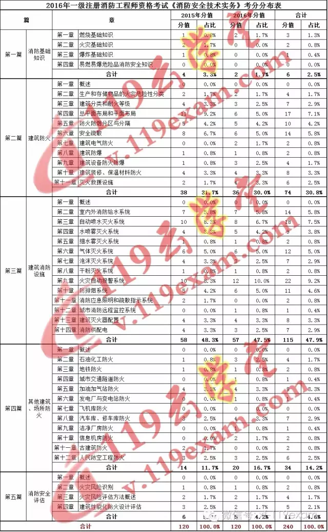 消防知识考试题