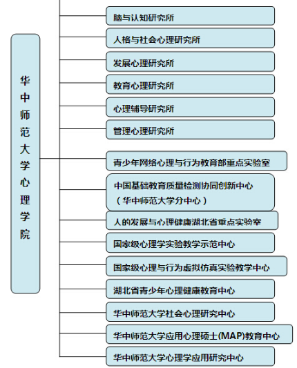 18年华中师范大学心理学学硕考研信息科普