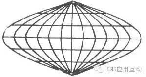 地图制图基础总结归纳——地图的数学基础(二)
