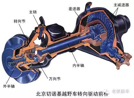 汽车 正文  许多轿车和全轮驱动越野车的前桥既是转向桥又是驱动桥,称