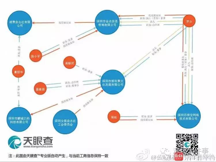 深圳人口信息怎么查询_深圳人口图片(2)