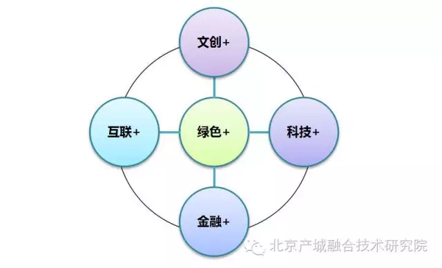 生态与人口等问题_....大城市中心区人口向生态环境较好.房租地价便宜的郊区(3)