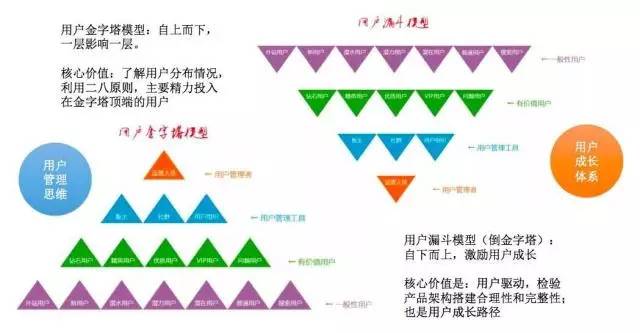 用户运营|知乎案例剖析:用户金字塔模型的5个应