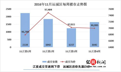 武汉房价高所以gdp高_2016武汉市GDP排名,GDP总值达1.19万亿 增速达7.80(2)