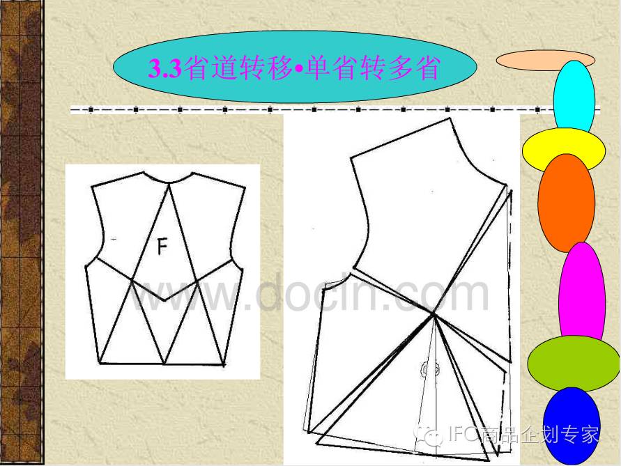 【ichoo干货】服装结构设计-服装省道的转移和变化